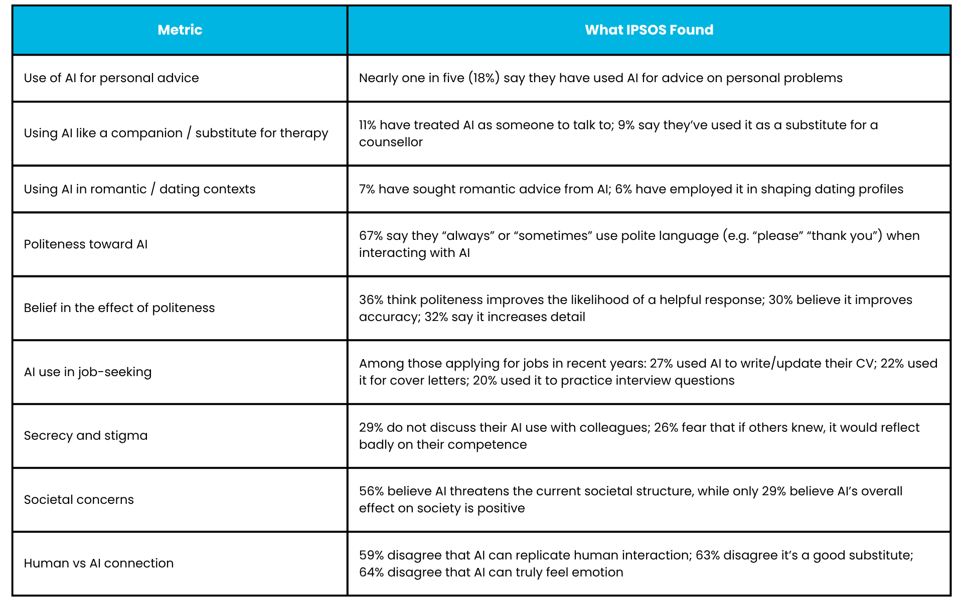 Blog Table IPSOS Findings